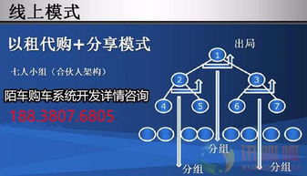 鄭州軟件開發(fā) 定制環(huán)球購車源碼系統(tǒng)APP，開啟智慧汽車新零售時代